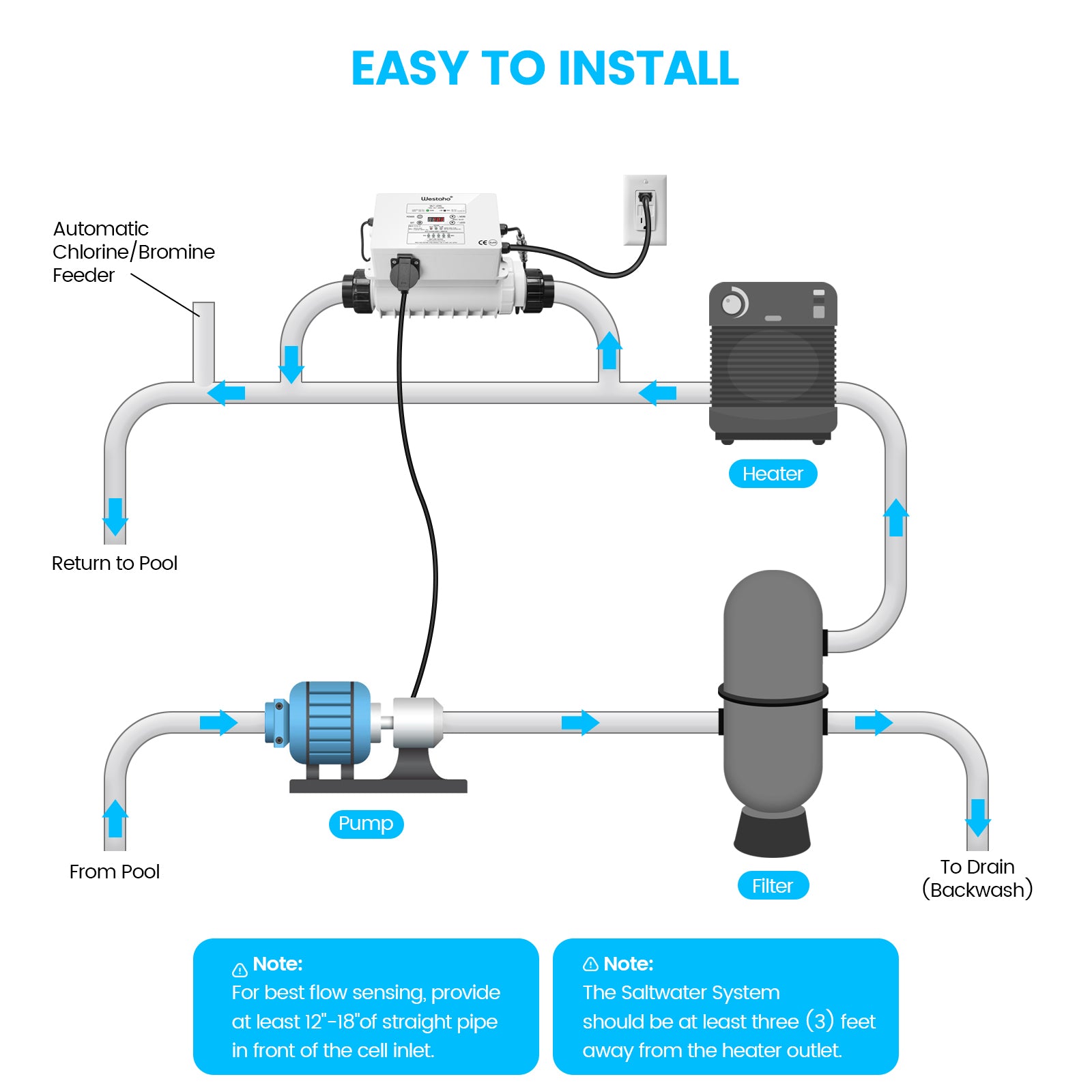 Westaho Salt Chlorine Generator with Pump Timer Controller for Inground Pools, 40,000 Gallons