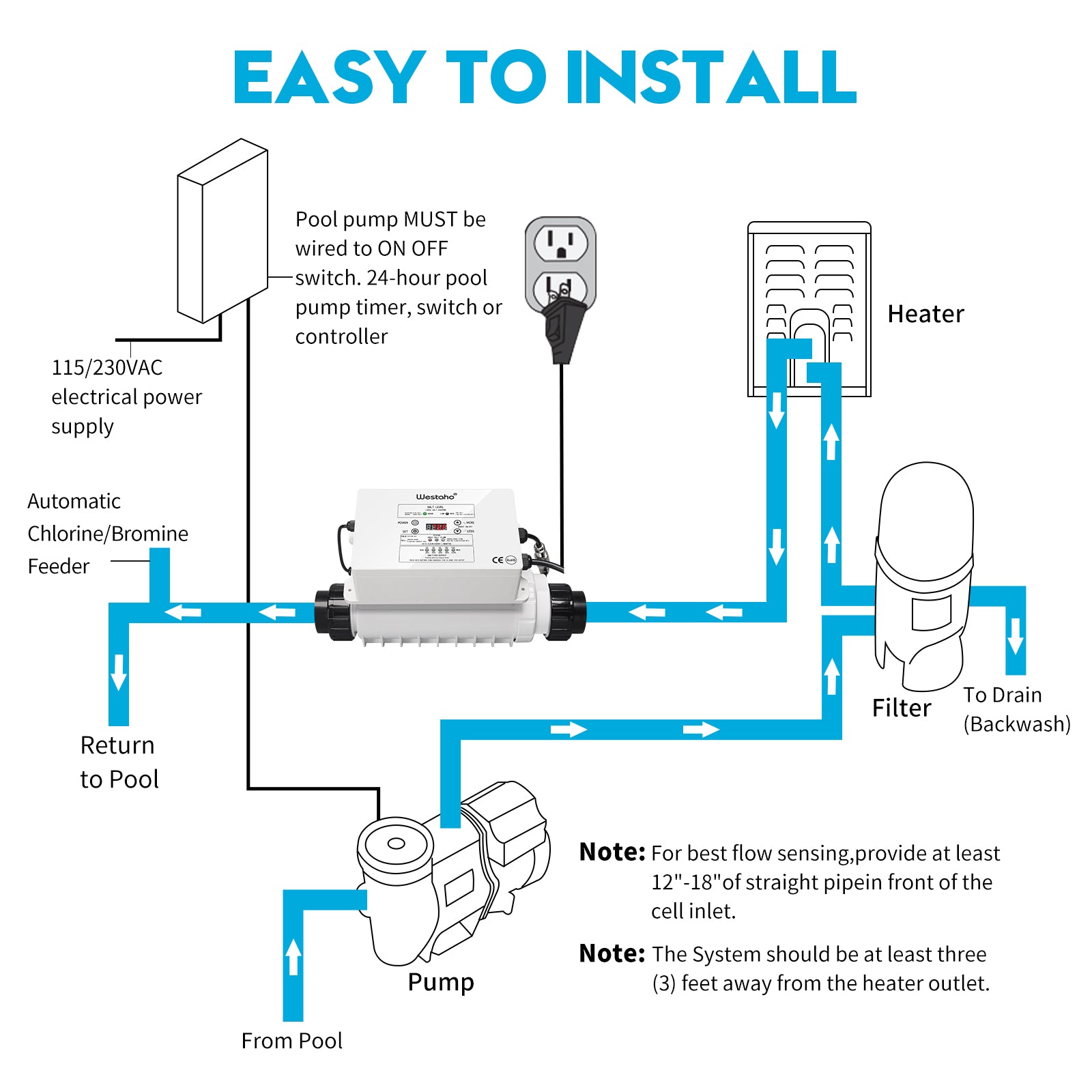 Westaho Salt Chlorine Generator for Inground Pools, 40,000 Gallons